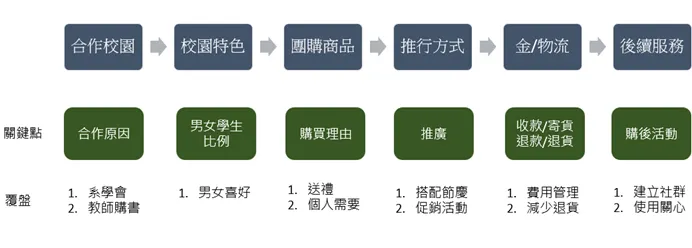 覆盤