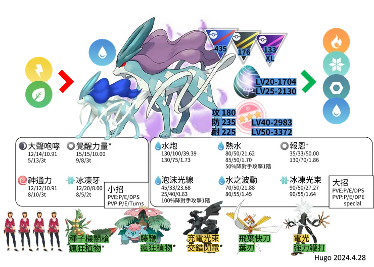 暗影水君對戰資料