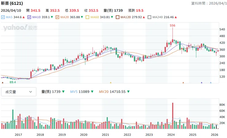 vocus｜新世代的創作平台