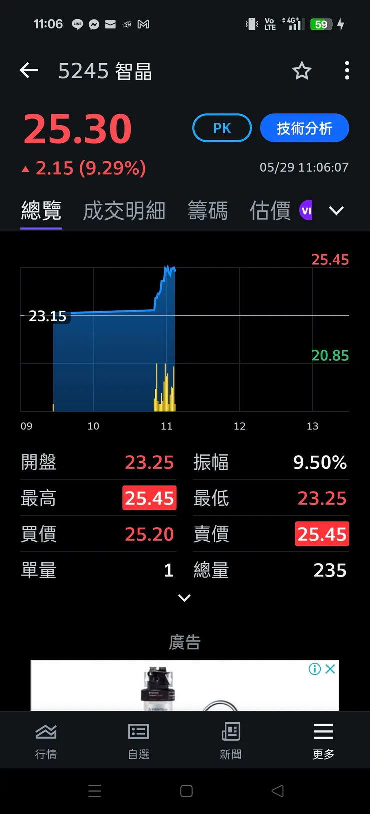 vocus|新世代的創作平台
