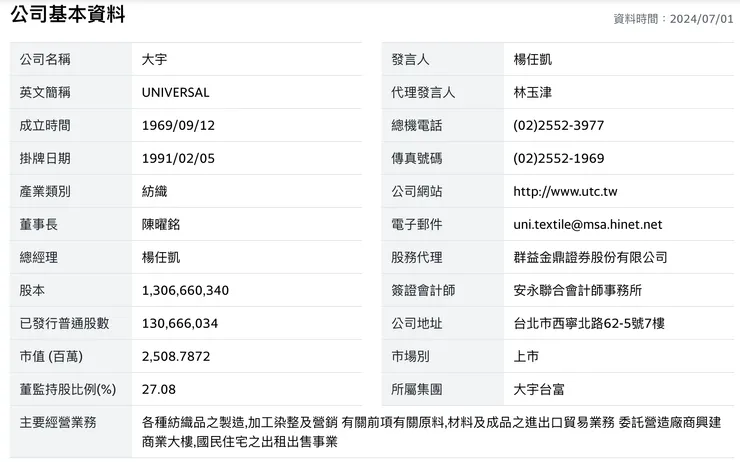 資料來源:奇摩股市