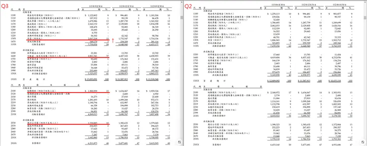 資料來源：公司財報
