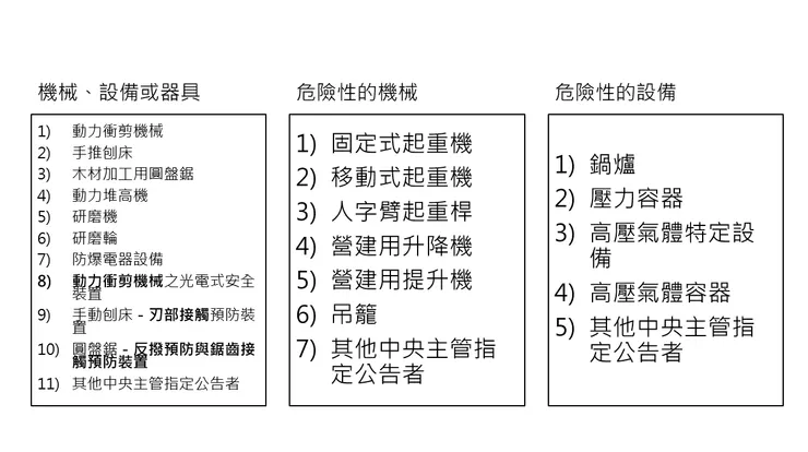 一般/危險 機械、設備細則