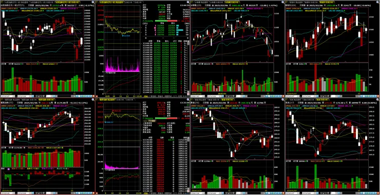 台指期、櫃買指數、重點權值－台積電、聯發科、廣達、鴻海