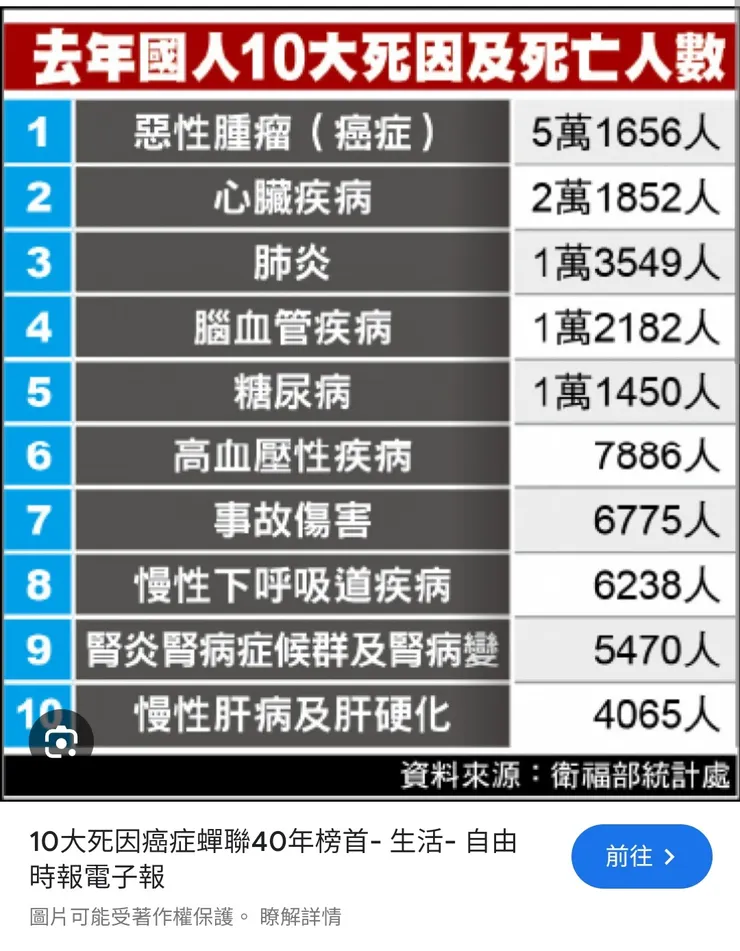 取材自網路之媒體摘要報導素材