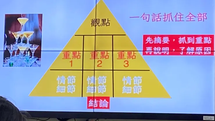 寫作邏輯金三角