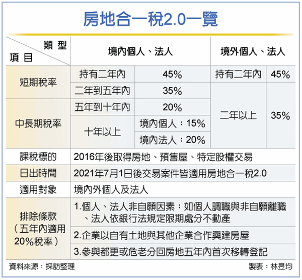 不動產買賣契約還有分公契和私契!?不動產交易中的價款與稅費解析