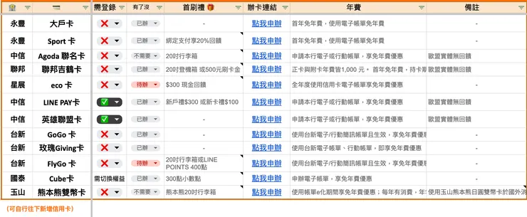 信用卡海外消費整理表 excel