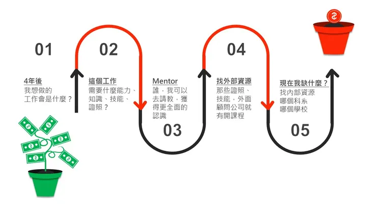 圖片來源《茶水間｜陪你跨職場旅人生》