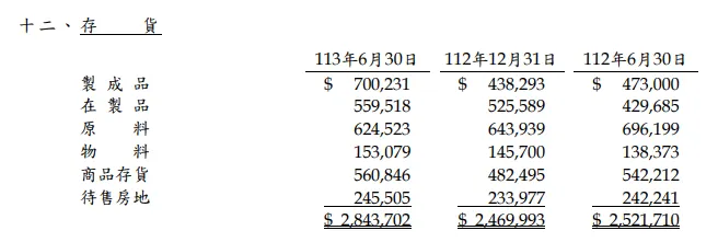 資料來源：公司財報