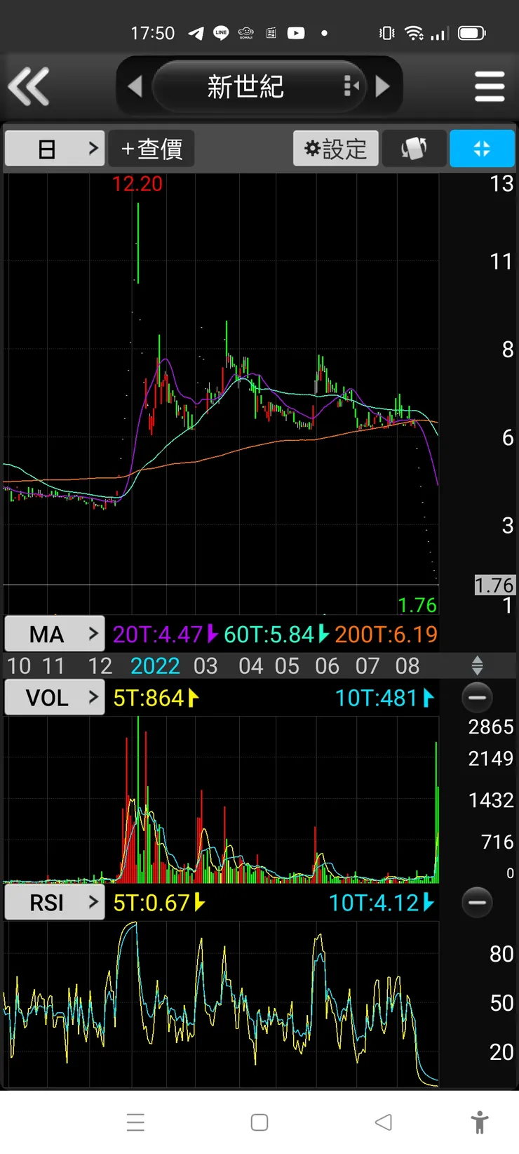 vocus|新世代的創作平台