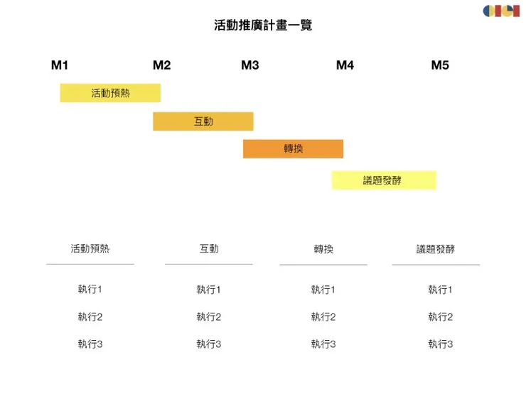 vocus|新世代的創作平台