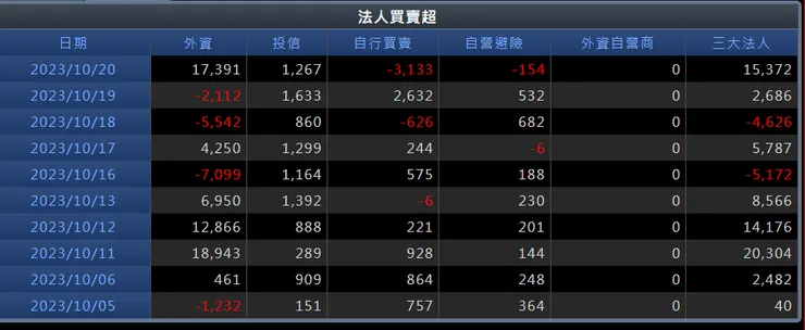台積電三大法人(XQ)