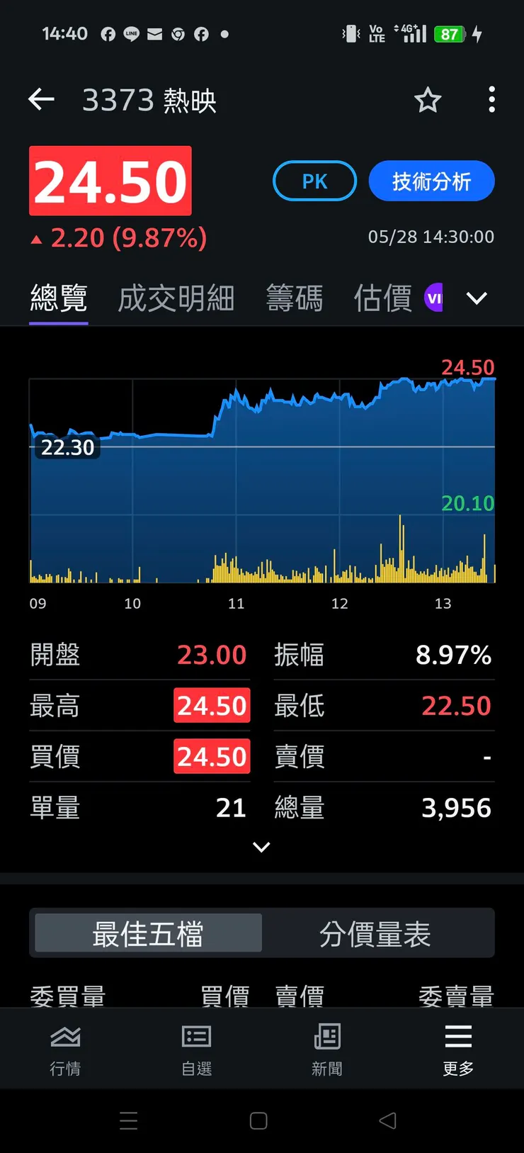 vocus|新世代的創作平台