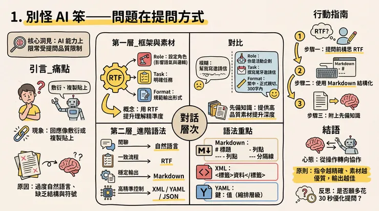 別怪 AI 笨資訊圖表