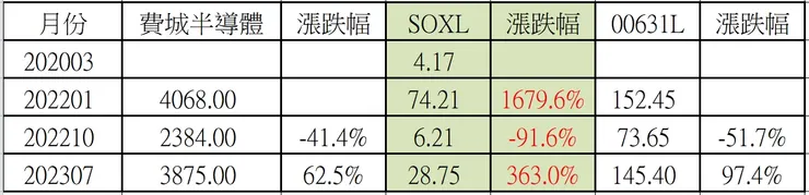 圖片來源：作者自製