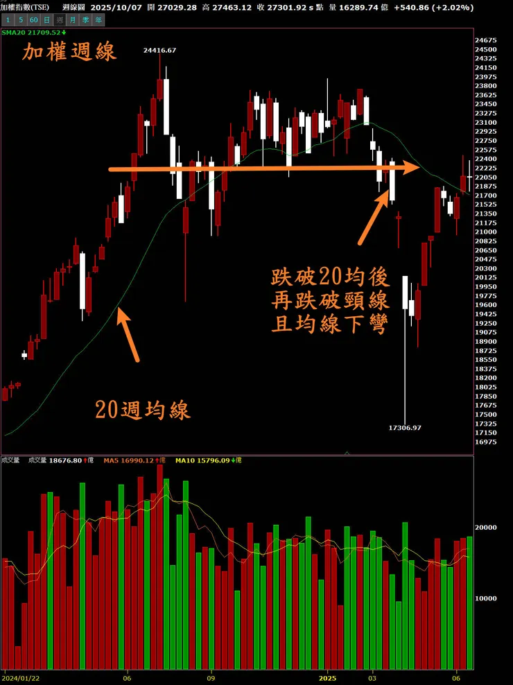 四月初判所空頭方法，避空關稅崩盤