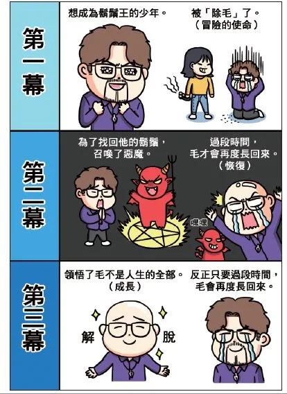 vocus|新世代的創作平台