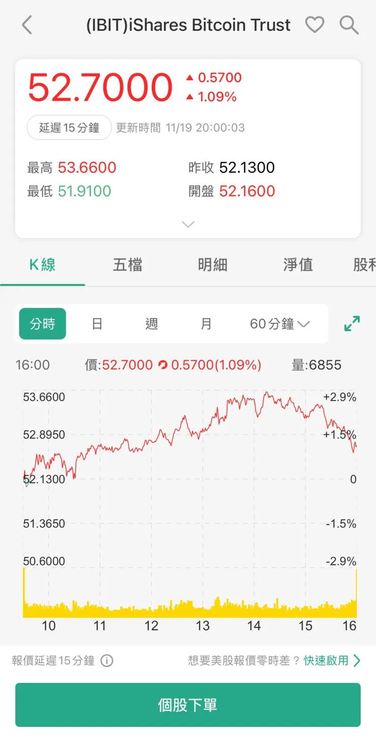比特幣 ETF 台灣投資者怎麼買? 截圖 4