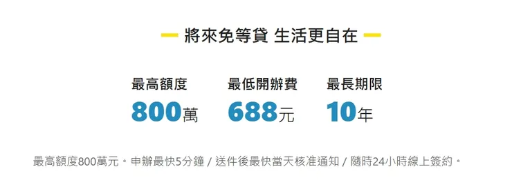 【2026將來信貸推薦】將來免等貸好嗎?最高800萬、最長120期、MyData最低開辦費688元完整解析