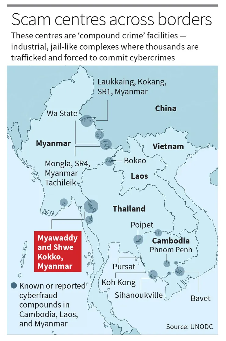 中南半島邊境的電詐園區和中心.-“The Hindu”,Nov. 02,2025.