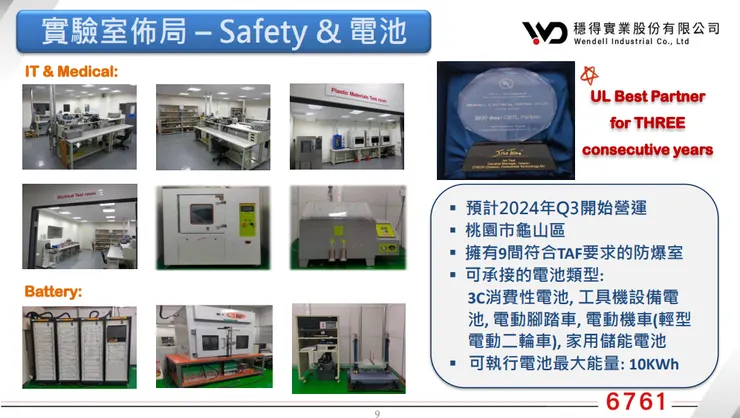 資料來源:法說會