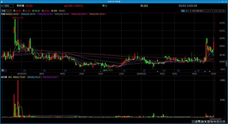 vocus|新世代的創作平台