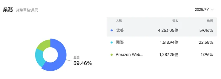 資料來源：富途牛牛