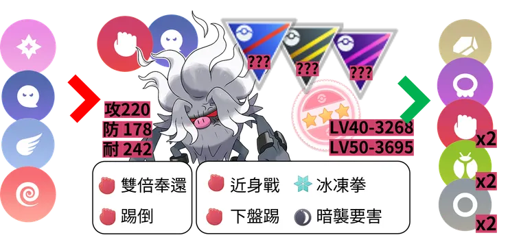 棄世猴體質