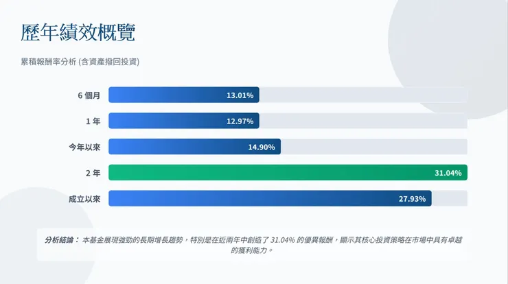 這是Gemini繪製的PPT檔