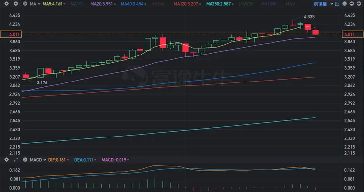 vocus|新世代的創作平台