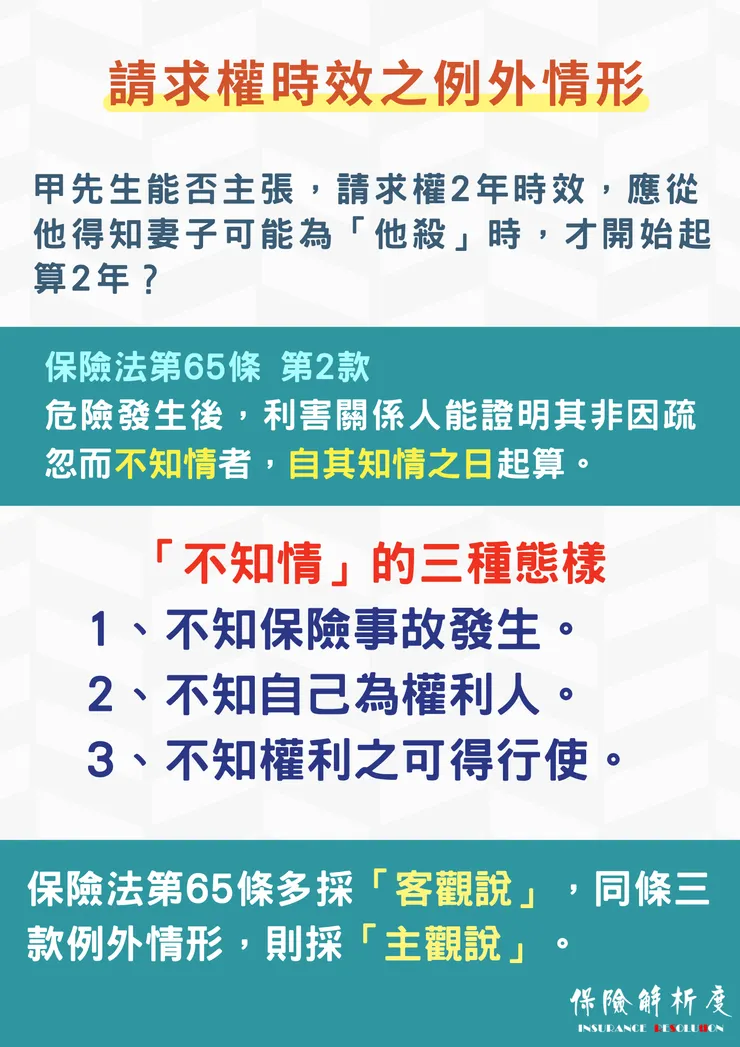 甲先生能否主張,請求權2年時效,應從他得知妻子可能為「他殺」時,才開始起算2年?「不知情」的三種態樣 1、不知保險事故發生。 2、不知自己為權利人。 3、不知權利之可得行使。保險法第65條多採「客觀說」,同條三款例外情形,則採「主觀說」。