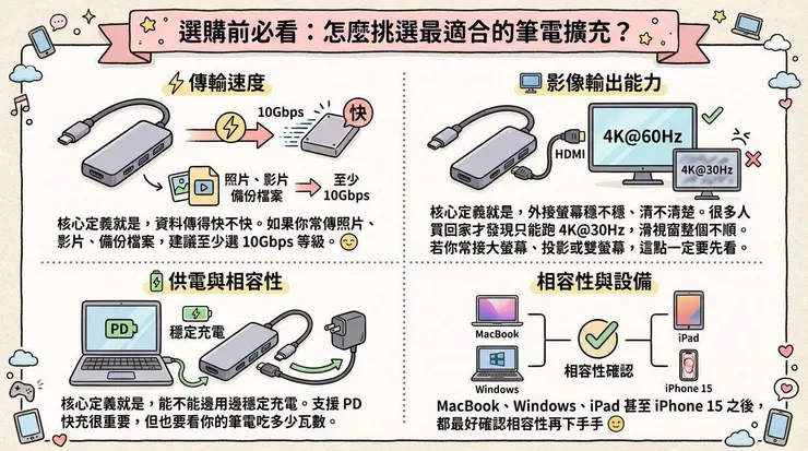 選購前必看：怎麼挑選最適合的筆電擴充？