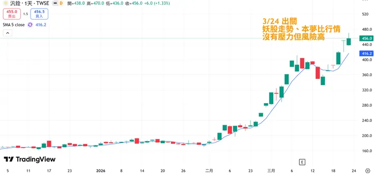 20260323 汎詮首發圖
