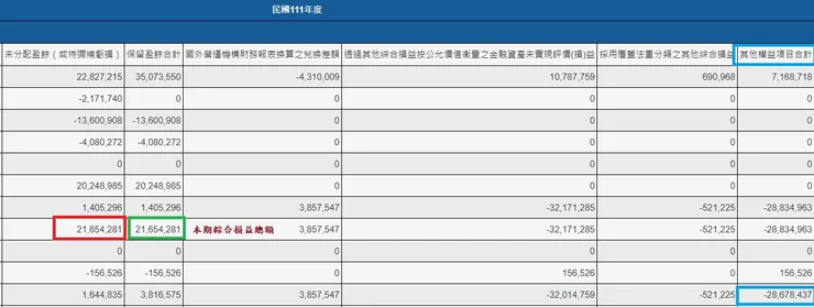 公開資訊觀測站