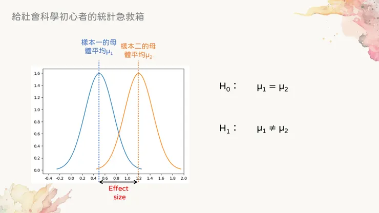 效果量的「概念」是平均數的差異有多大