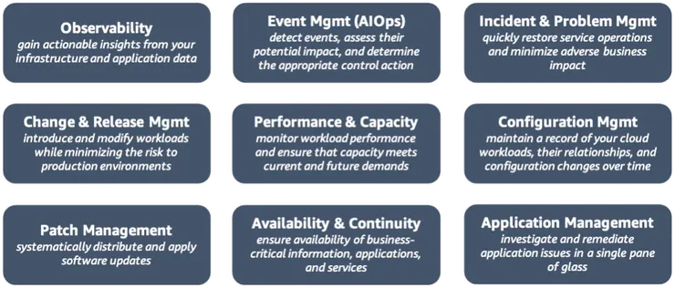 一張描繪 AWS CAF Operations 視角功能的圖表。