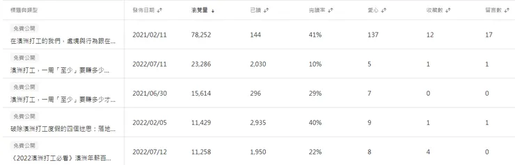 vocus|新世代的創作平台