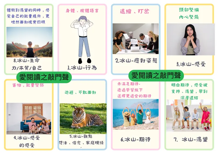 薩提爾家族治療-冰山說明