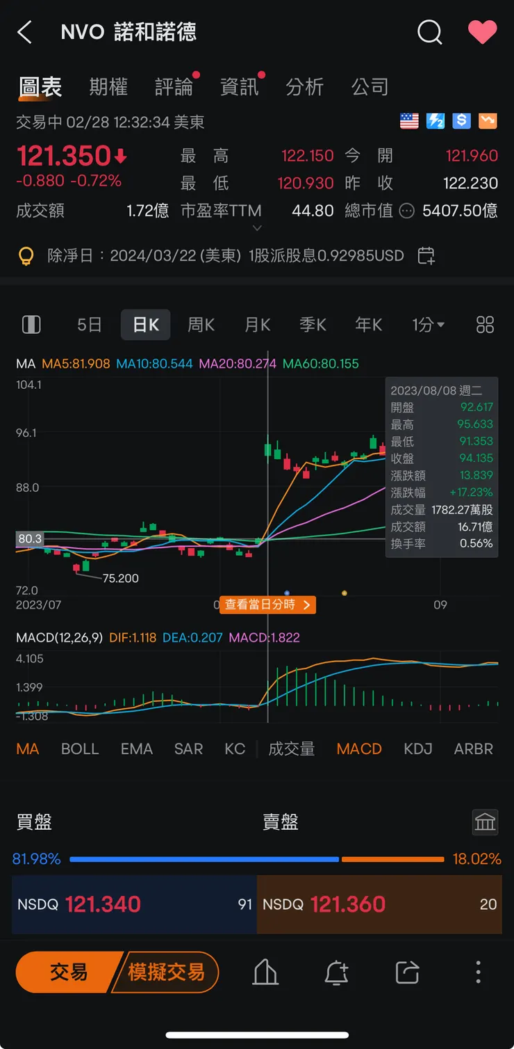 圖片來源:富途牛牛