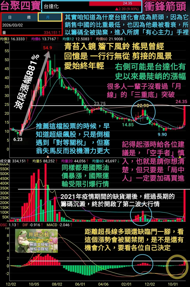 vocus｜新世代的創作平台