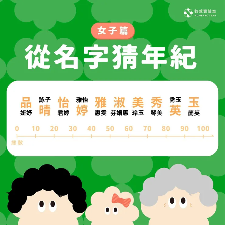 引用:https://numeracylab.com/archives/466