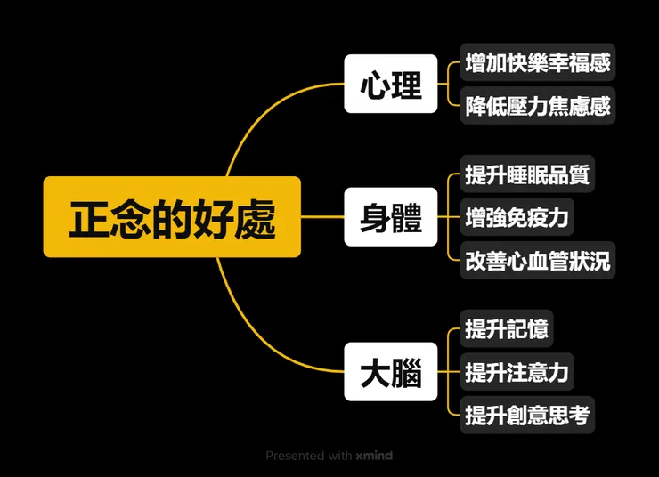 正念的好處