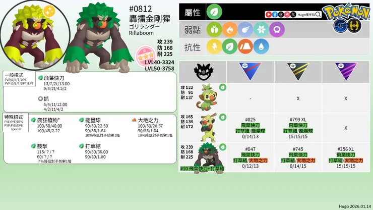 轟擂金剛猩 對戰資料