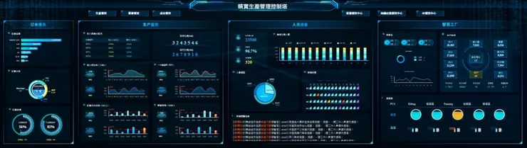 FineReport搭建的精實生產管理控制塔