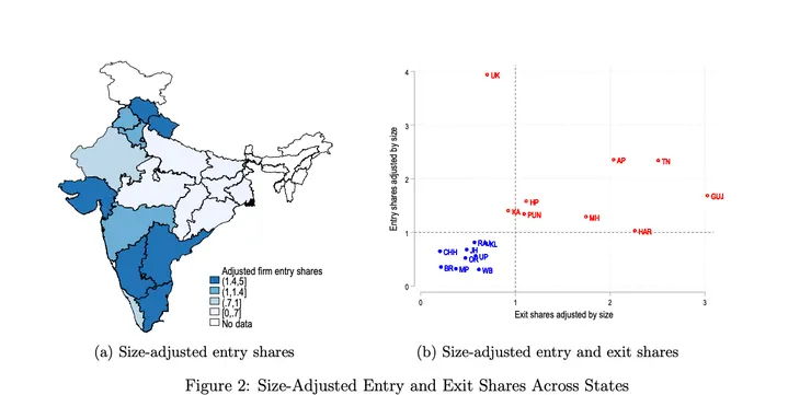 進入率跟退出率