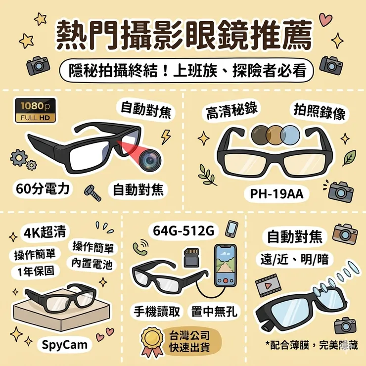 【錄影眼鏡推薦】機車族自保神器！Dcard/PTT熱推評比：外送員/通勤族，眼鏡造型攝影機/4K畫質密錄眼鏡