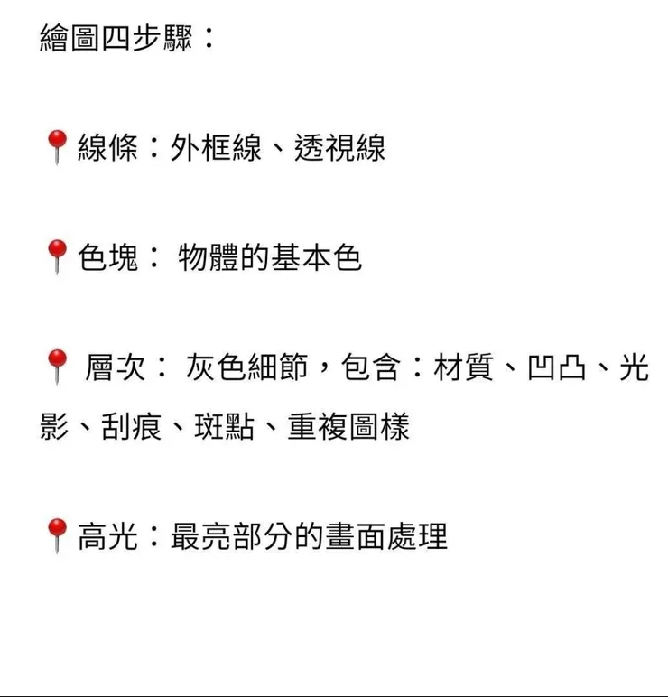 AI權重的視覺層次圖