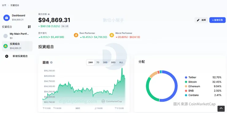 vocus|新世代的創作平台