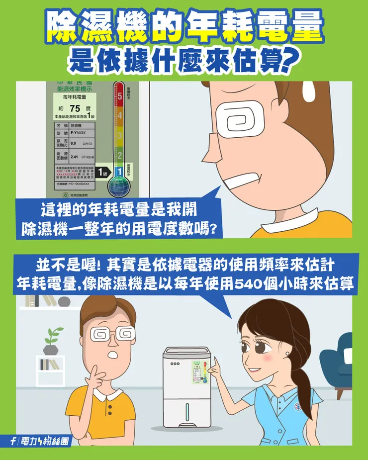 圖片來源 : 台電 電力粉絲團